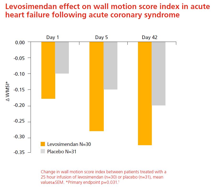 Levosimendan effect on wall motion score index in acute heart failure following acute coronary syndrome Levosimendan effect on wall motion score index in acute heart failure following acute coronary syndrome