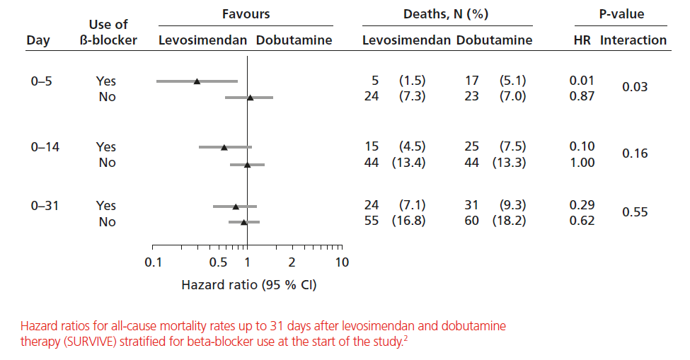 Hazard ratios Hazard ratios