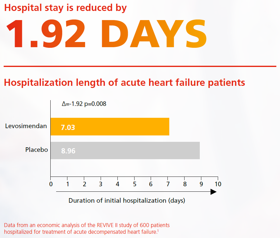 Hospital stay is reduced Hospital stay is reduced